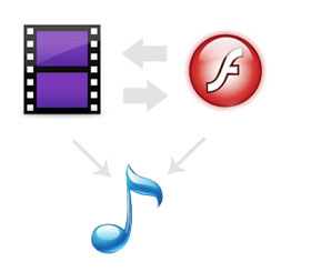 Flash Video Converting