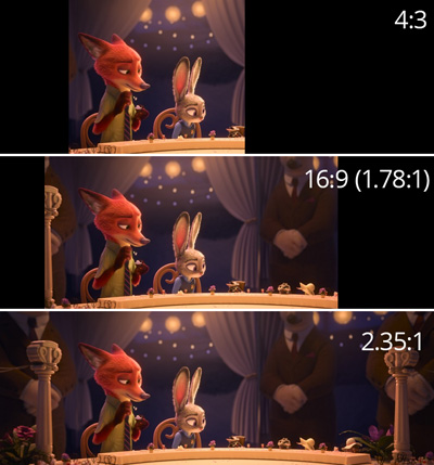 Grand Budapest Hotel Aspect Ratio Change Grand Budapest Hotel Aspect Ratio Change