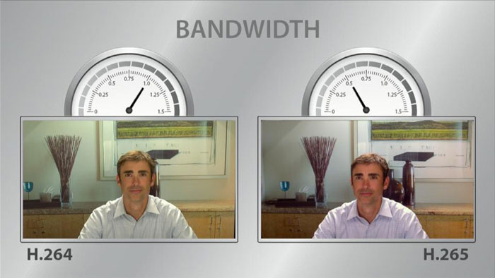 Bandwidth comparison between H.265 and H.264