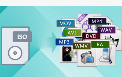 DVD ISO Image Ripper