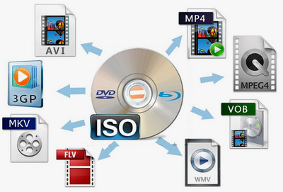 Convert ISO to Digital for Normal Playback
