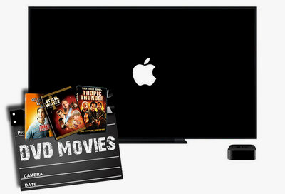 DVD Movies to Apple TV Ripper
