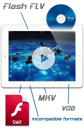 play flash video on ipad