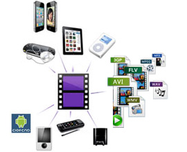 Convert Video