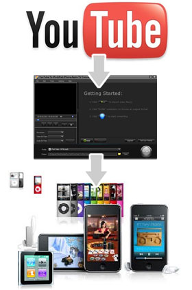 Youtube Video Converter