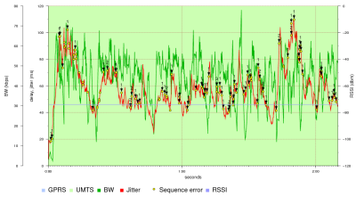 Video BitRate