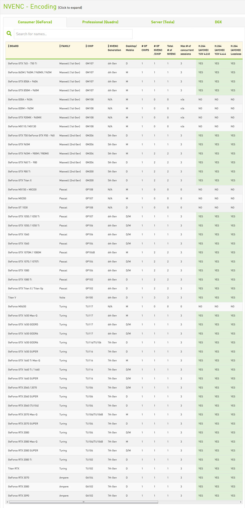 Full list of NVENC Encoder