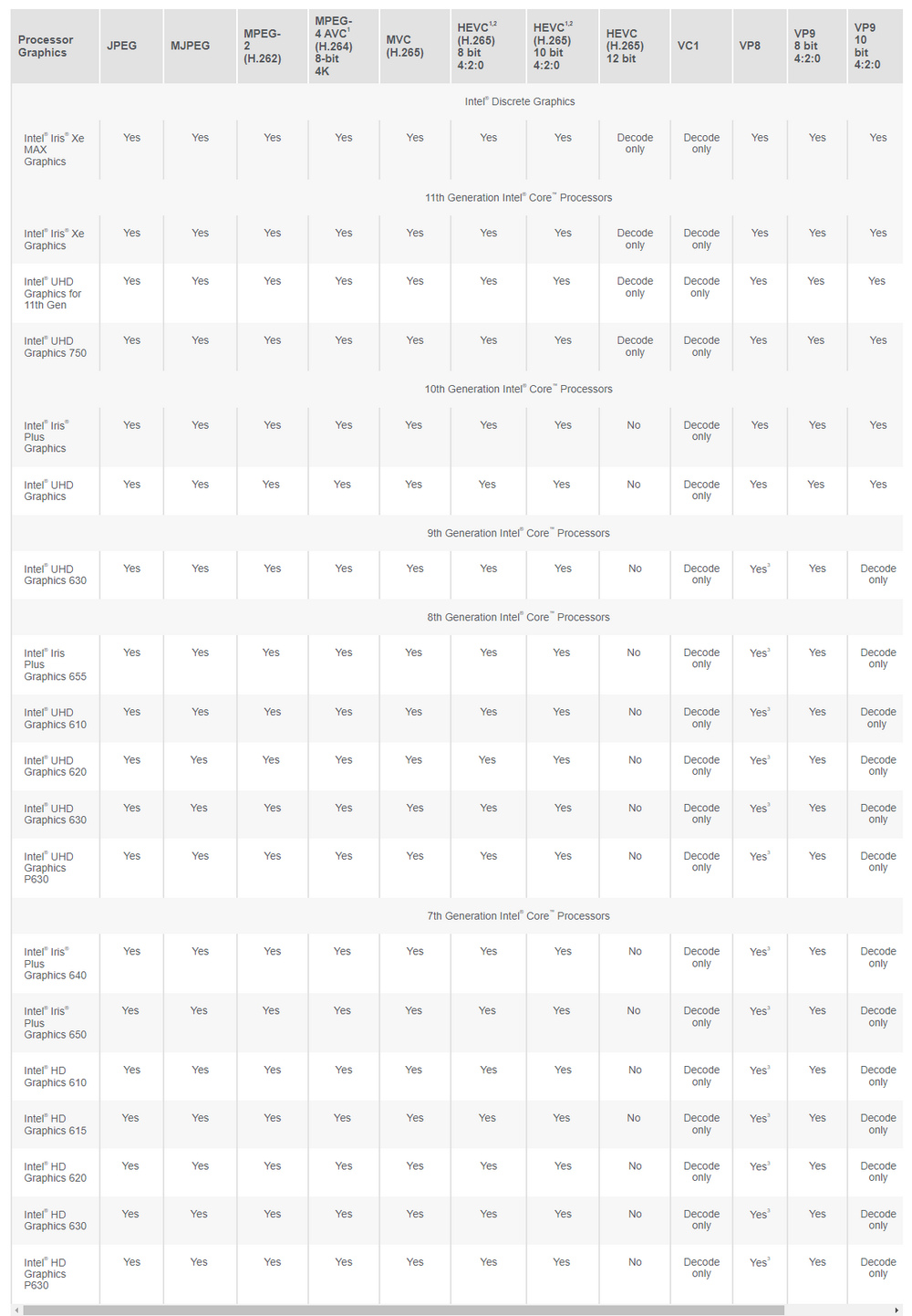 Full list of NVENC Encoder