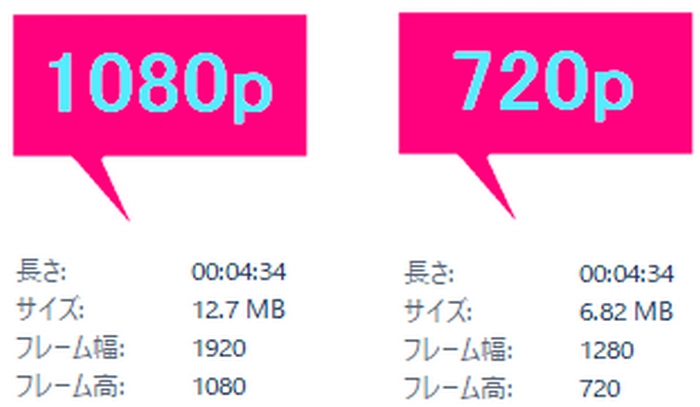 720pと1080pの違い：ビデオのサイズ