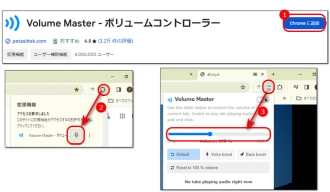 方法１．ブラウザの拡張機能でMP4の音量を調整