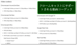 Chromecastで動画を再生できない|動画コーデック