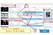 Windows メディアプレイヤーで動画・音楽を編集するには
