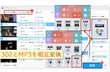 3G2とMP3を高速・高品質に一括相互変換する方法