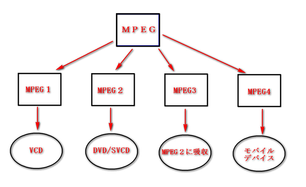 Mpeg変換フリーソフトおすすめ Mpegを無料変換