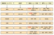 H.264とH.265との比較・違い