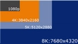 4K 8Kの違いとダウンロードする方法