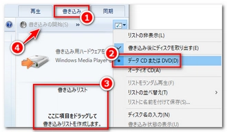 パワーポイントをDVDに焼く