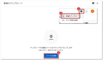 YouTubeに4Kをアップロード