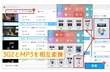 3G2とMP3を一括相互変換