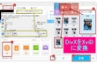 XviDとDivXの違い｜DivXをXviDに変換