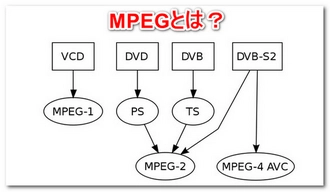MPGをMPEGに変換する理由 MPEGとは