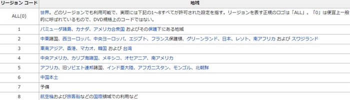 リージョン1のDVDを再生 リージョンコード一覧