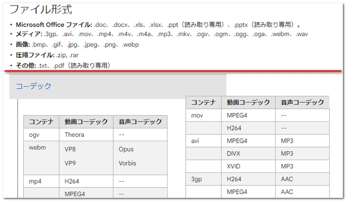 Chromebookが対応するメディア形式/コーデック