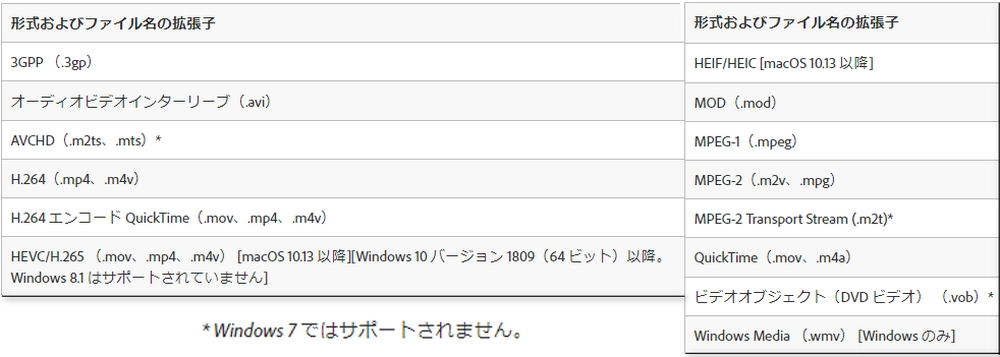 Premiere Proでサポートされている形式（読み込み）