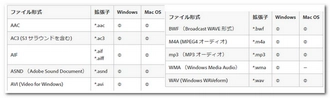 プレミアプロでMP3が読み込めない 対応形式