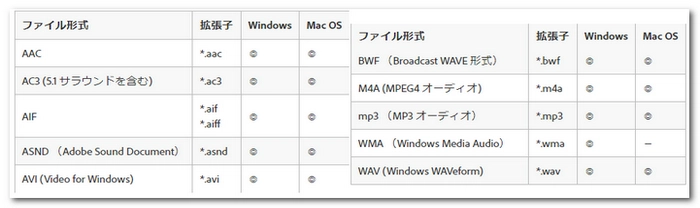 プレミアプロでMP3が読み込めない 対応形式