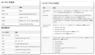 Premiere Rushサポートメディアタイプ 音楽 画像 カメラ