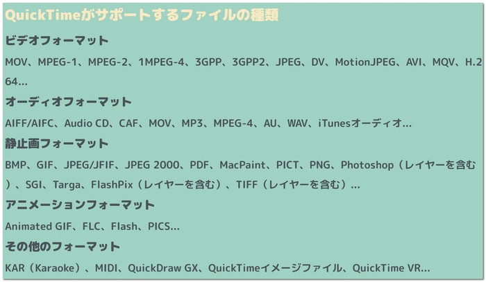 QuickTime Playerと互換性がある形式