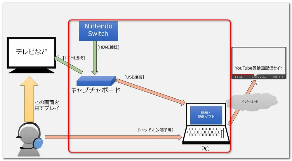 「切り出し」で録画動画を編集する方法