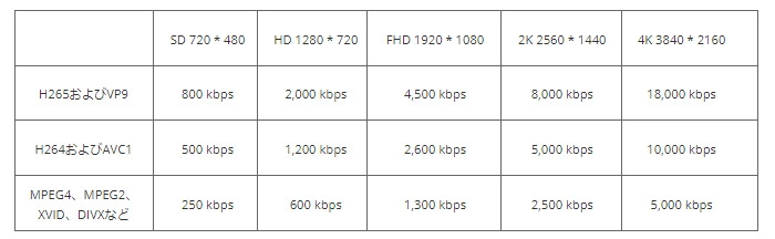 動画ビットレート