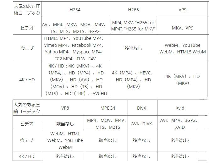 動画 コーデック