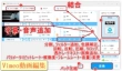 Vimeo動画編集のやり方