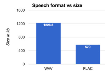 convert wav to flac c#