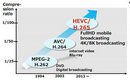 Video to HEVC TV