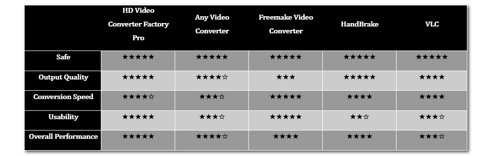 Best 4K Video Converter