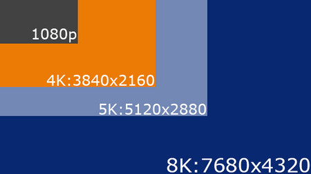 Difference on 8K 4K Resolution