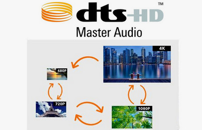 Edit the Audio and Videos Quality Handily