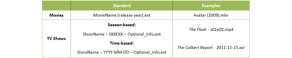 Plex Name Conventions