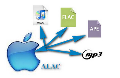 alac file converter