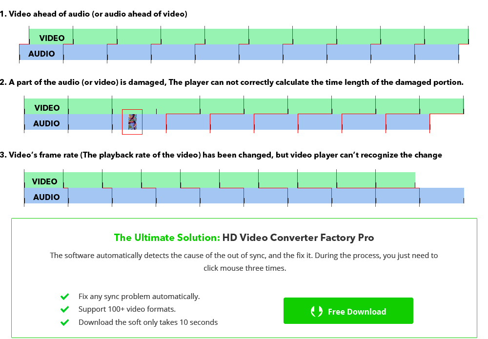 Why audio and video out of sync