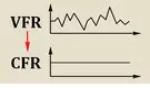 Convert VFR to CFR