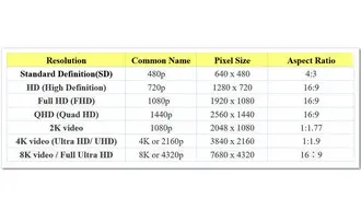 Video Resolution Chart