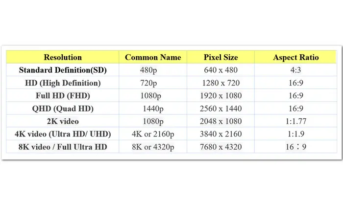 Video Resolution Chart