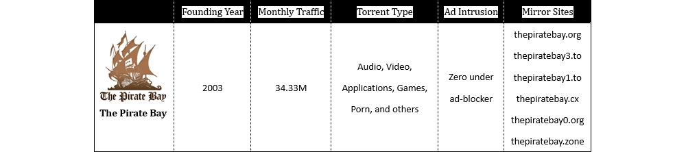 The Pirate Bay – Top Torrent Sites