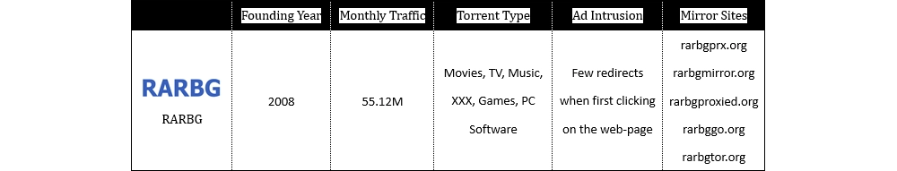 RARBG – Best Torrent Websites