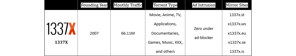 1337X – Top Torrent Sites
